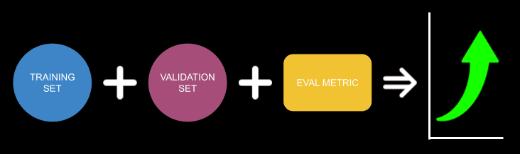 Afnio fitting process