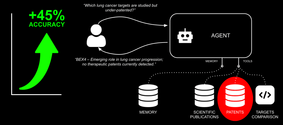 Therapeutic extractor agent